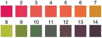 Drinking Water PH Scale UK